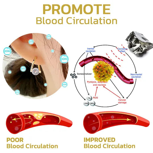 (🔥UTOLSÓ NAP AKCIÓ - 80% KEDVEZMÉNY)Lymphvity MagneTherapy germánium fülbevalók